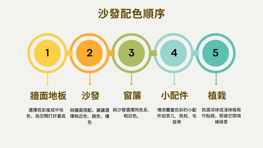 客廳配色邏輯